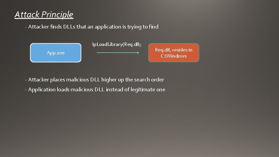 Attack Principle - Attacker finds DLLs that an application is trying to find lp.