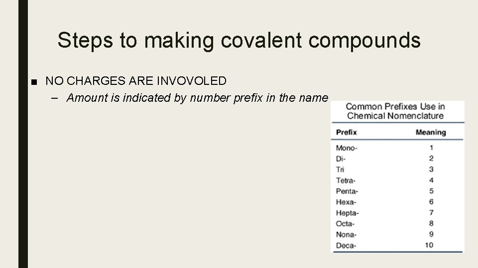 Steps to making covalent compounds ■ NO CHARGES ARE INVOVOLED – Amount is indicated