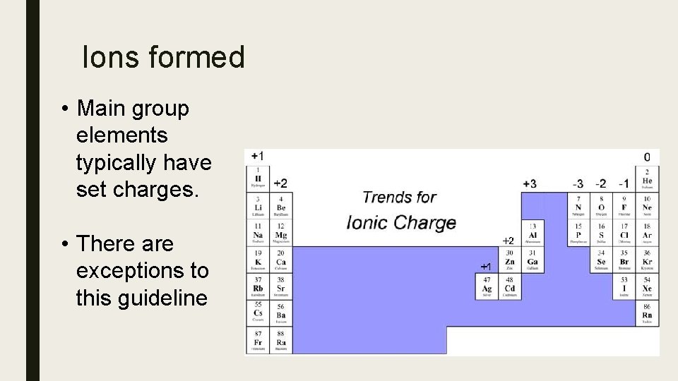 Ions formed • Main group elements typically have set charges. • There are exceptions