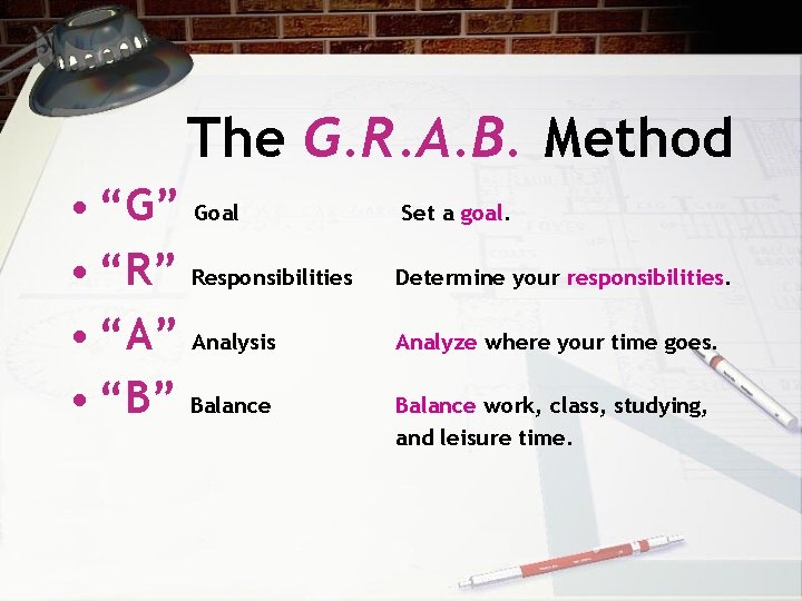 The G. R. A. B. Method • “G” Goal • “R” Responsibilities • “A”