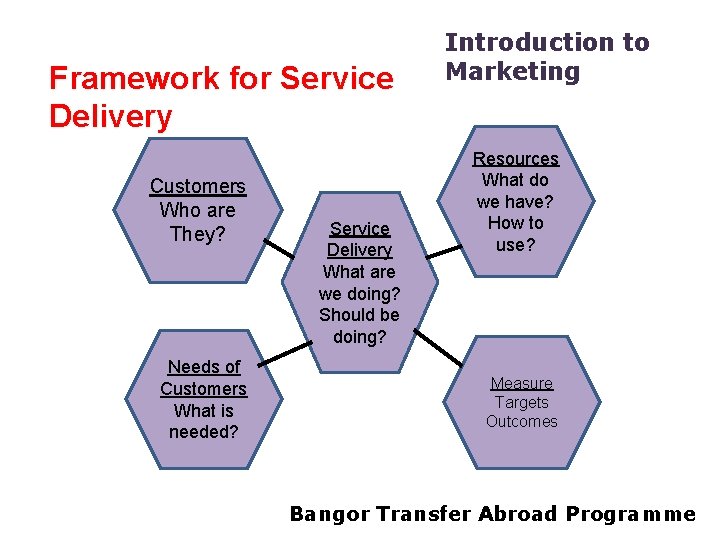 Framework for Service Delivery Customers Who are They? Needs of Customers What is needed?
