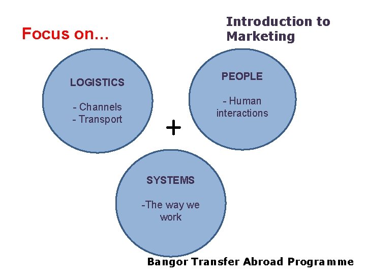 Introduction to Marketing Focus on… PEOPLE LOGISTICS - Channels - Transport + - Human