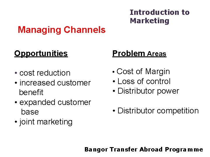 Managing Channels Introduction to Marketing Opportunities Problem Areas • cost reduction • increased customer