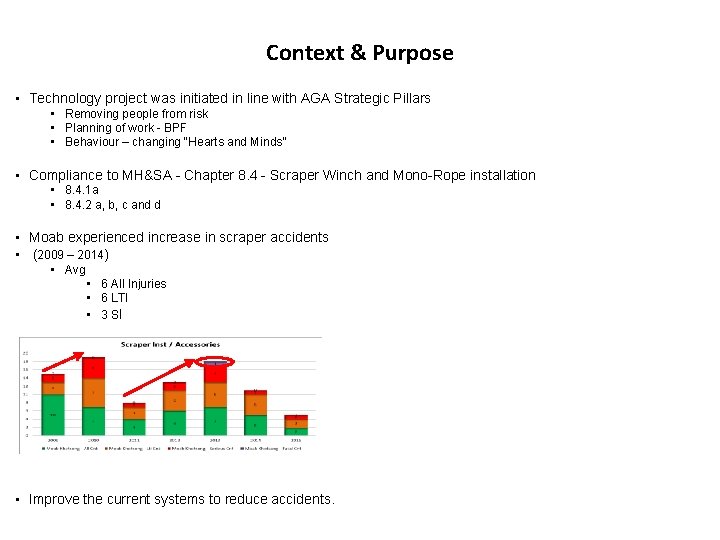 Context & Purpose • Technology project was initiated in line with AGA Strategic Pillars