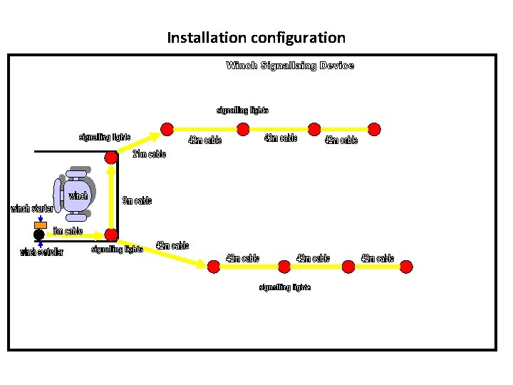 Installation configuration 