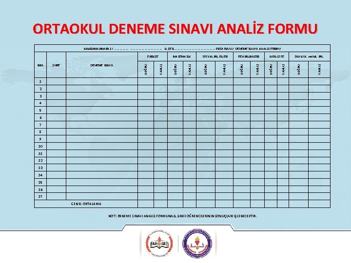 ORTAOKUL DENEME SINAVI ANALİZ FORMU KAHRAMANMARAŞ / ……………. . ………………. . İLÇESİ…………………. ORTAOKULU DENEME