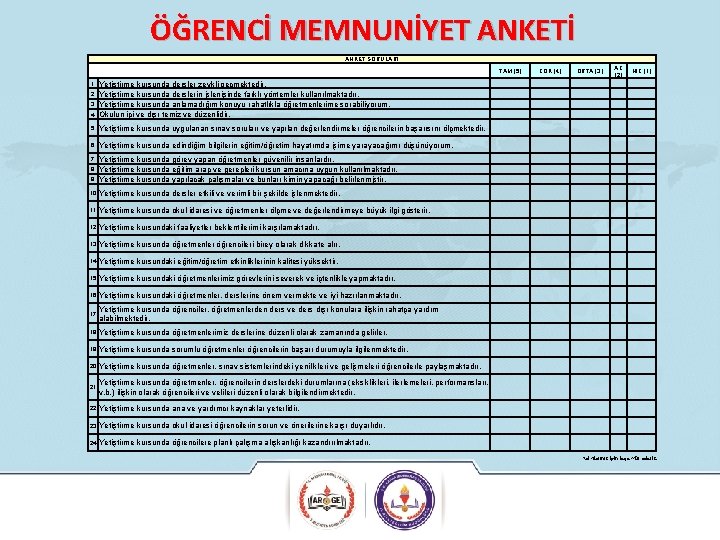 ÖĞRENCİ MEMNUNİYET ANKETİ ANKET SORULARI TAM (5) 4 Yetiştirme kursunda dersler zevkli geçmektedir. Yetiştirme