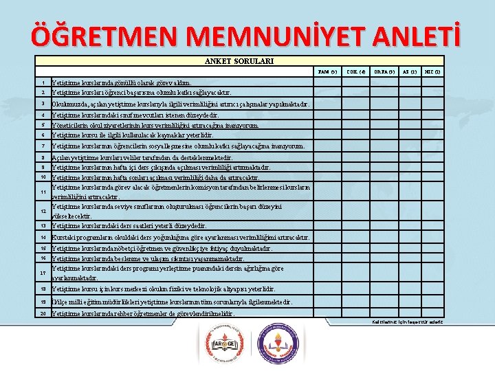 ÖĞRETMEN MEMNUNİYET ANLETİ ANKET SORULARI TAM (5) 2 Yetiştirme kurslarında gönüllü olarak görev aldım.