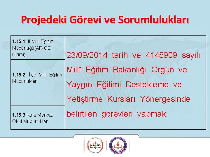 Projedeki Görevi ve Sorumlulukları 1. 15. 1. İl Milli Eğitim Müdürlüğü(AR-GE Birimi) 1. 15.