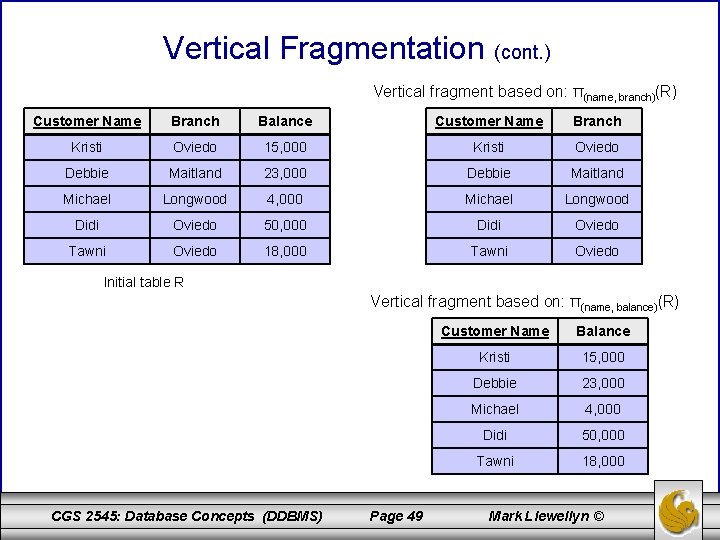 Vertical Fragmentation (cont. ) Vertical fragment based on: π(name, branch)(R) Customer Name Branch Balance
