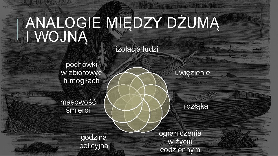 ANALOGIE MIĘDZY DŻUMĄ I WOJNĄ izolacja ludzi pochówki w zbiorowyc h mogiłach masowość śmierci