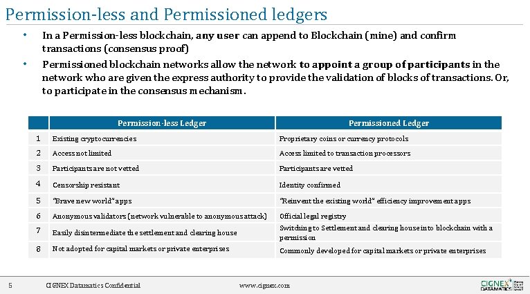 Permission-less and Permissioned ledgers In a Permission-less blockchain, any user can append to Blockchain