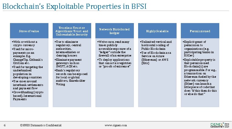 Blockchain’s Exploitable Properties in BFSI Store of value • With or without a crypto