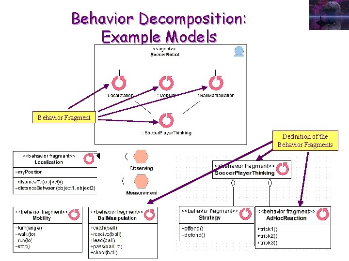 Behavior Decomposition: Example Models Behavior Fragment Definition of the Behavior Fragments 