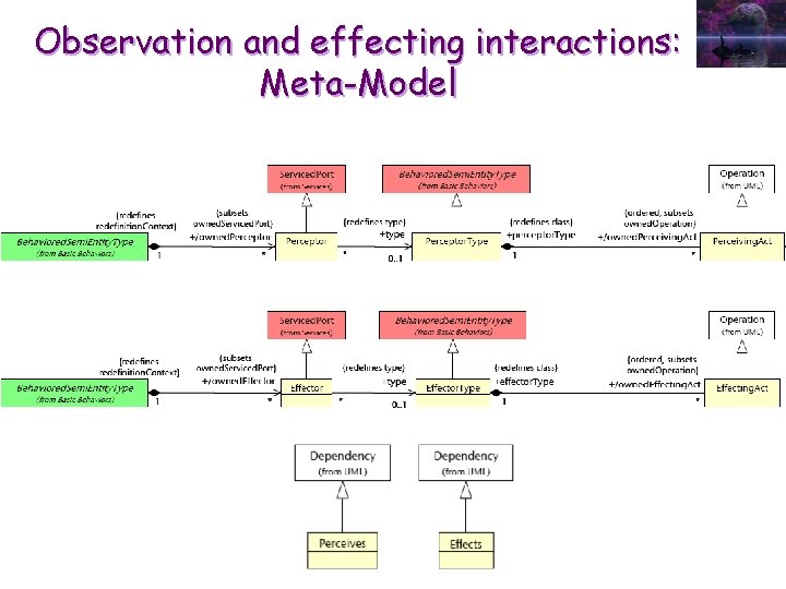 Observation and effecting interactions: Meta-Model 