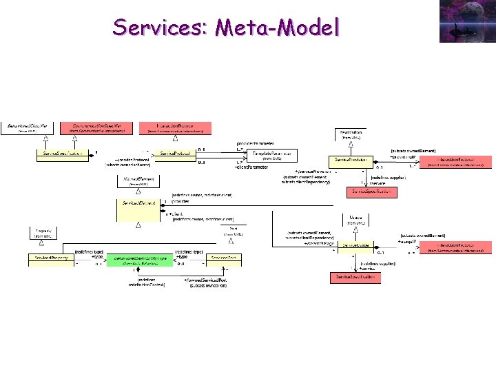 Services: Meta-Model 