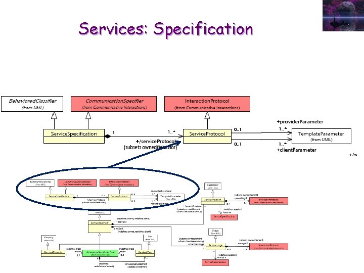 Services: Specification 