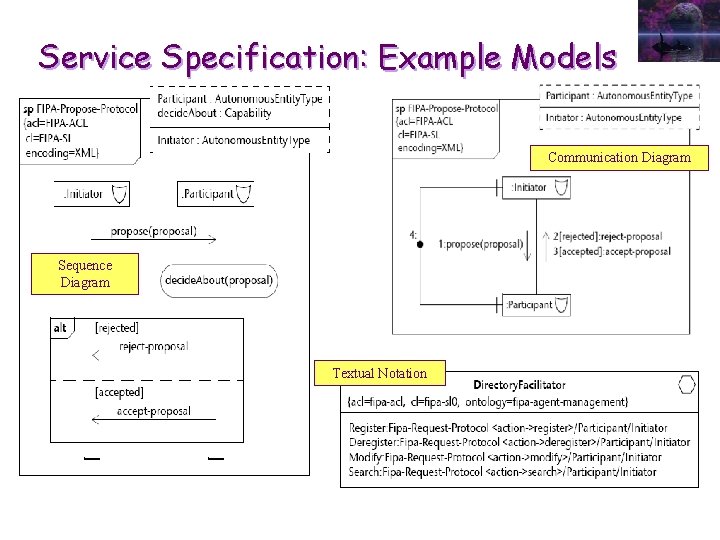 Service Specification: Example Models Communication Diagram Sequence Diagram Textual Notation 