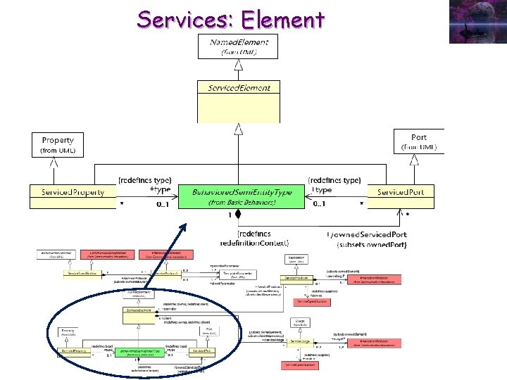 Services: Element 