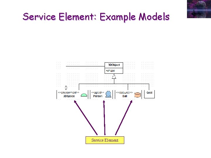 Service Element: Example Models Service Element 