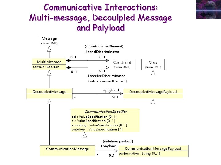 Communicative Interactions: Multi-message, Decoulpled Message and Palyload 