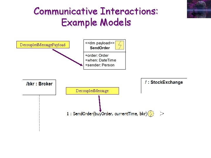 Communicative Interactions: Example Models Decoupled. Message. Payload Decoupled. Message 