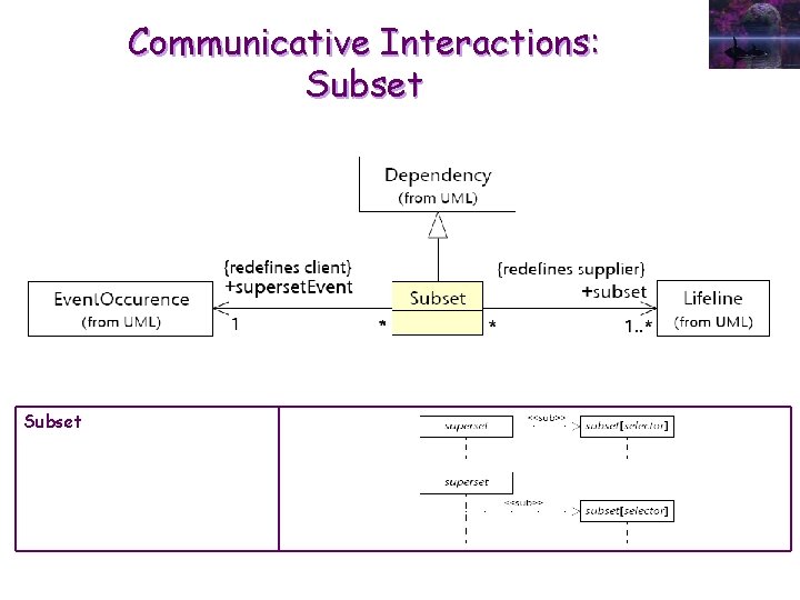 Communicative Interactions: Subset 