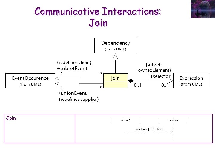 Communicative Interactions: Join 