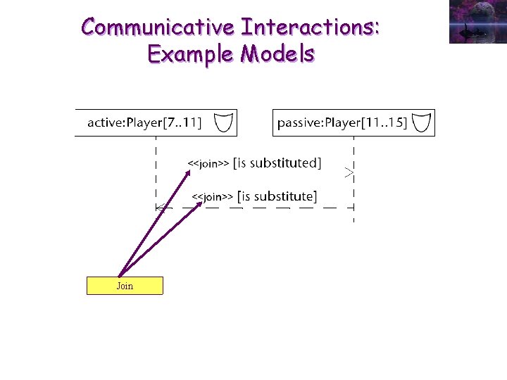 Communicative Interactions: Example Models Join 