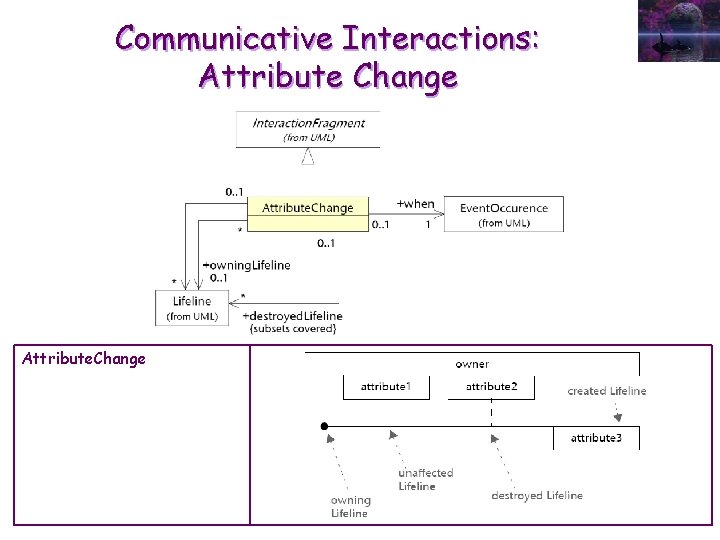 Communicative Interactions: Attribute Change Attribute. Change 