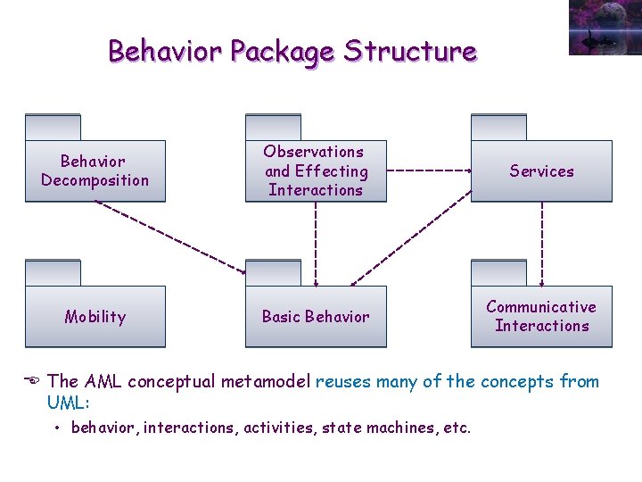 Behavior Package Structure Behavior Decomposition Observations and Effecting Interactions Services Mobility Basic Behavior Communicative