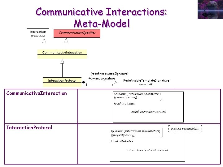 Communicative Interactions: Meta-Model Communicative. Interaction. Protocol 