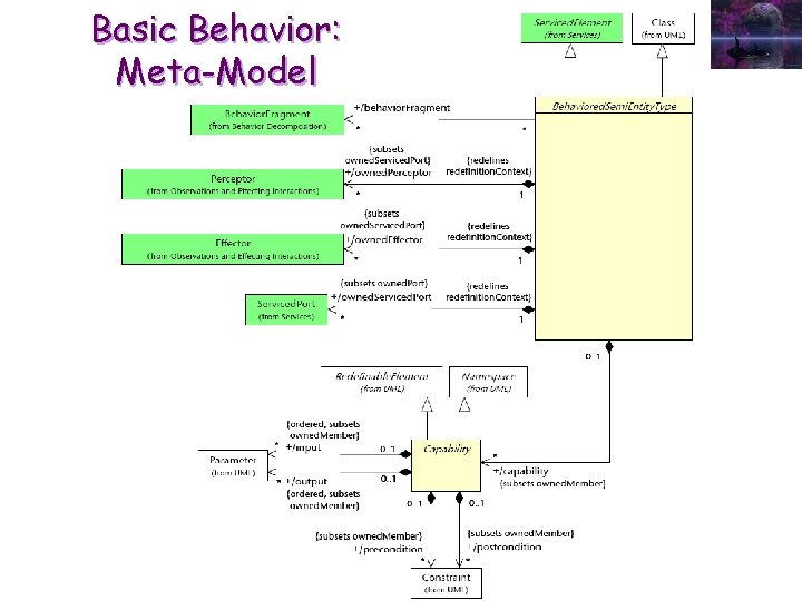 Basic Behavior: Meta-Model 
