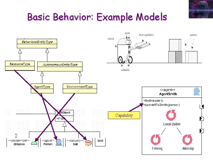 Basic Behavior: Example Models Capability 