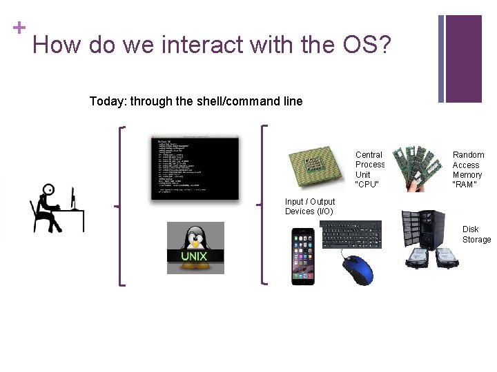 + How do we interact with the OS? Today: through the shell/command line Central