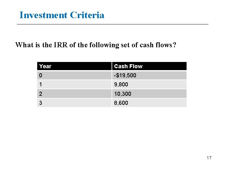 Investment Criteria What is the IRR of the following set of cash flows? Year