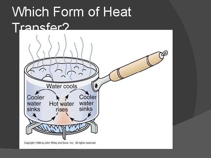 Which Form of Heat Transfer? 