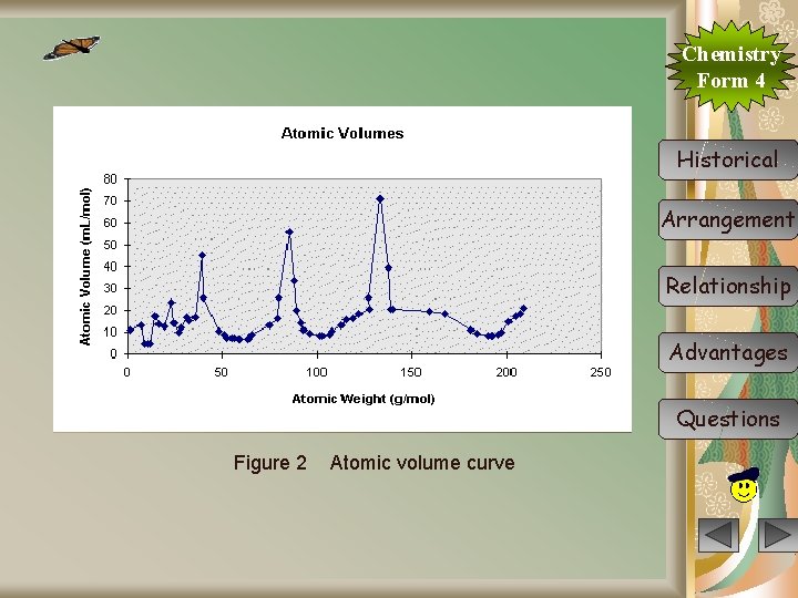 Chemistry Form 4 Historical Arrangement Relationship Advantages Questions Figure 2 Atomic volume curve 