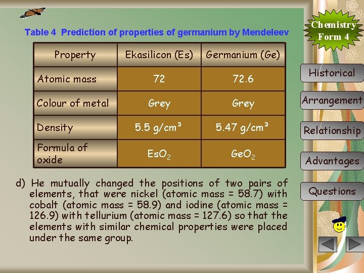 Table 4 Prediction of properties of germanium by Mendeleev Property Atomic mass Colour of
