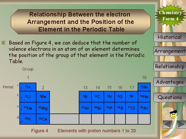 Chemistry Form 4 Relationship Between the electron Arrangement and the Position of the Element
