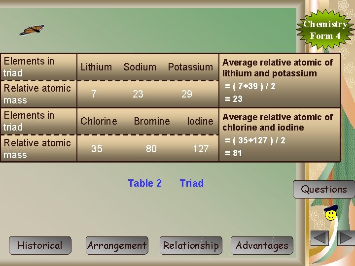 Chemistry Form 4 Elements in triad Relative atomic mass Lithium Sodium 7 23 29