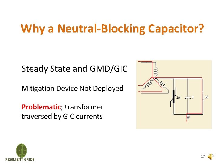 Why a Neutral-Blocking Capacitor? Steady State and GMD/GIC Mitigation Device Not Deployed Problematic; transformer