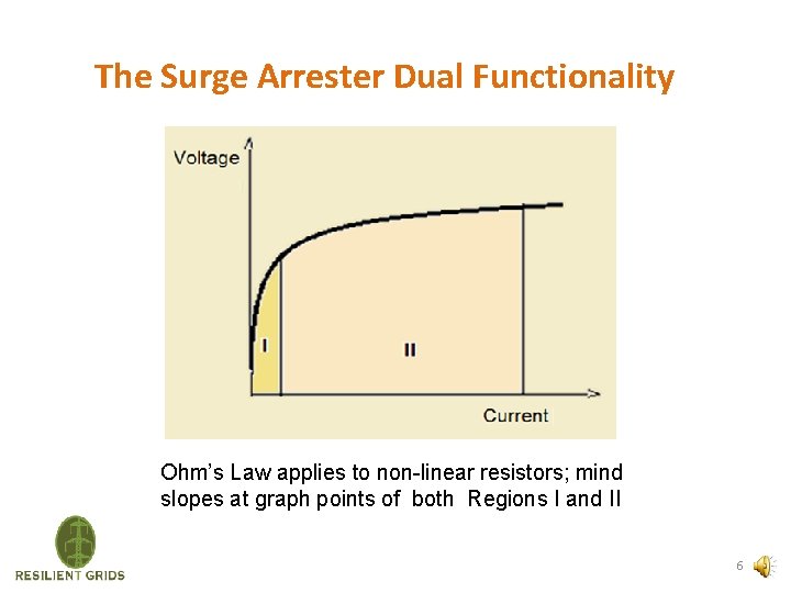 The Surge Arrester Dual Functionality Ohm’s Law applies to non-linear resistors; mind slopes at