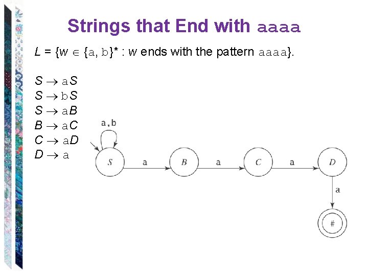 Strings that End with aaaa L = {w {a, b}* : w ends with