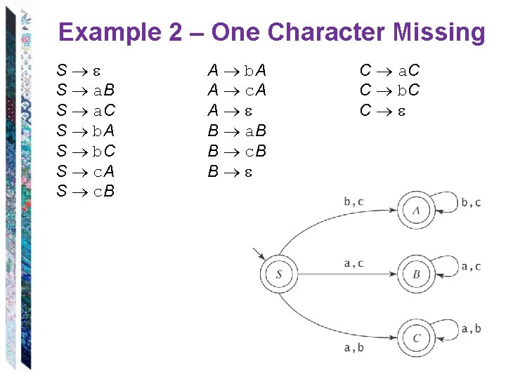 Example 2 – One Character Missing S S a. B S a. C S