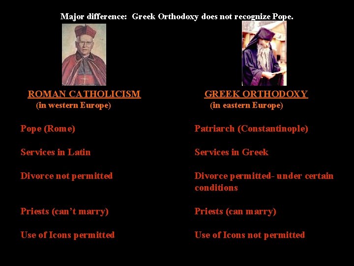 Major difference: Greek Orthodoxy does not recognize Pope. ROMAN CATHOLICISM (in western Europe) GREEK