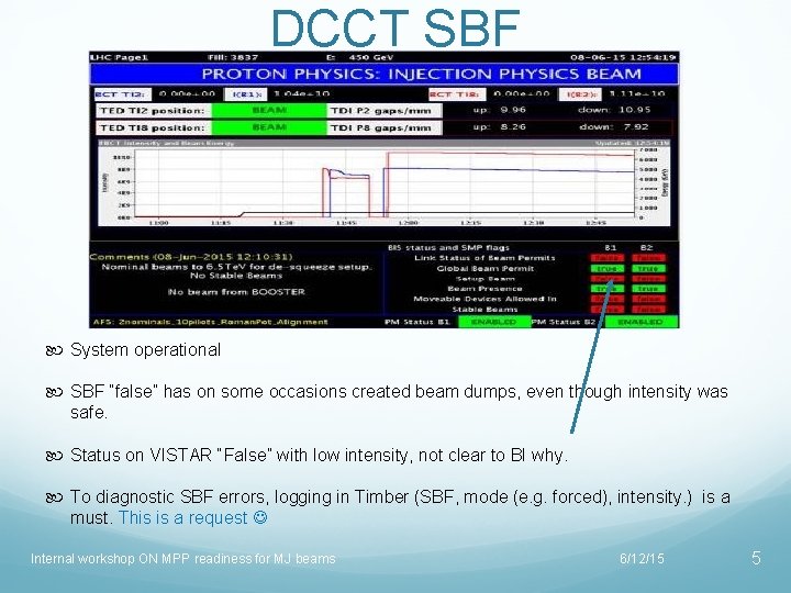 DCCT SBF System operational SBF “false” has on some occasions created beam dumps, even