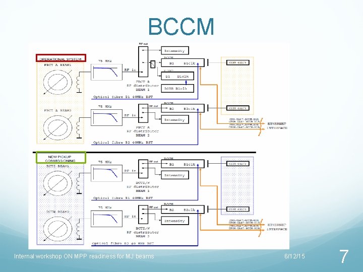 BCCM Internal workshop ON MPP readiness for MJ beams 6/12/15 7 