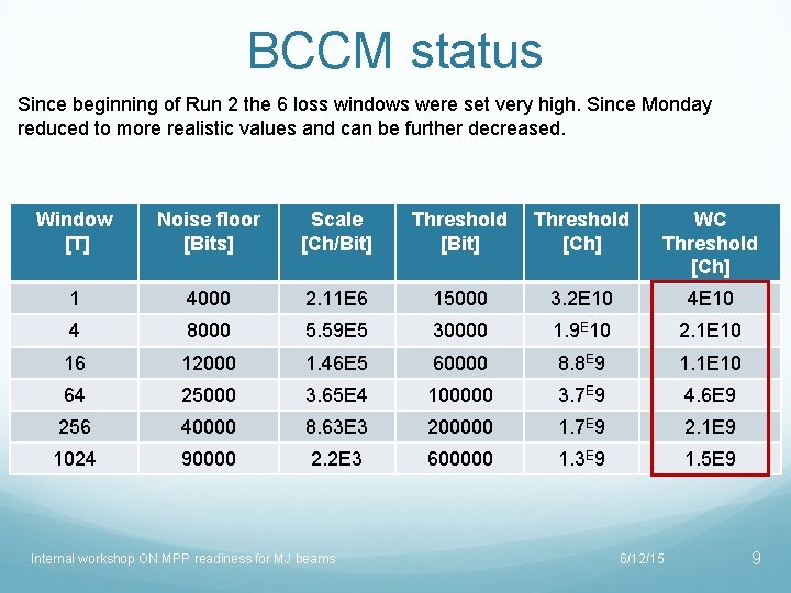 BCCM status Since beginning of Run 2 the 6 loss windows were set very