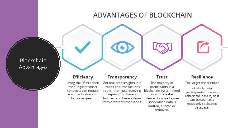 Blockchain Advantages 